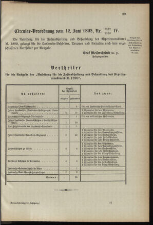 Verordnungsblatt für die Kaiserlich-Königliche Landwehr 18920617 Seite: 5