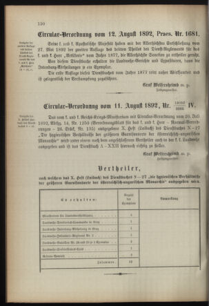 Verordnungsblatt für die Kaiserlich-Königliche Landwehr 18920825 Seite: 4