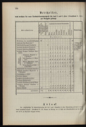 Verordnungsblatt für die Kaiserlich-Königliche Landwehr 18920914 Seite: 10