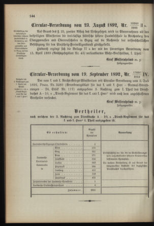 Verordnungsblatt für die Kaiserlich-Königliche Landwehr 18920929 Seite: 4