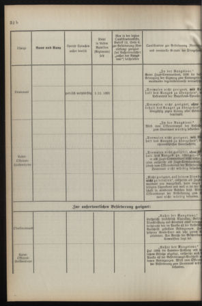 Verordnungsblatt für die Kaiserlich-Königliche Landwehr 18930325 Seite: 10