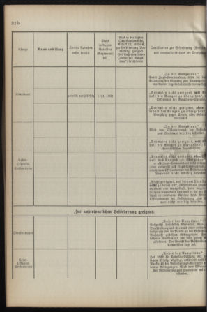 Verordnungsblatt für die Kaiserlich-Königliche Landwehr 18930325 Seite: 12