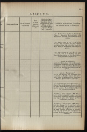 Verordnungsblatt für die Kaiserlich-Königliche Landwehr 18930325 Seite: 13