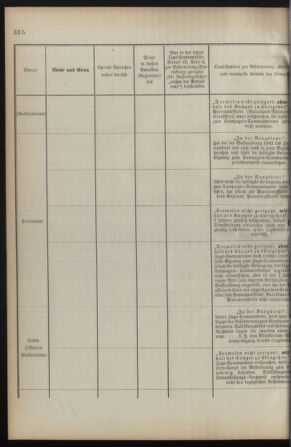 Verordnungsblatt für die Kaiserlich-Königliche Landwehr 18930325 Seite: 14