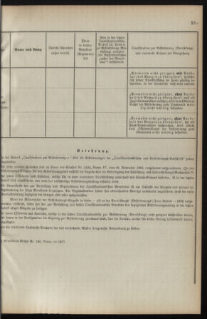 Verordnungsblatt für die Kaiserlich-Königliche Landwehr 18930325 Seite: 15