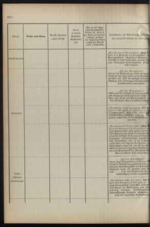 Verordnungsblatt für die Kaiserlich-Königliche Landwehr 18930325 Seite: 6