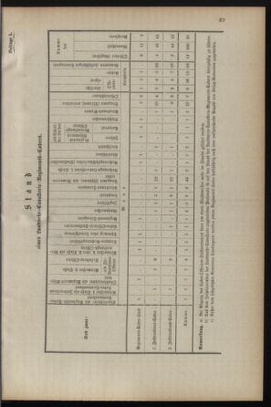 Verordnungsblatt für die Kaiserlich-Königliche Landwehr 18930331 Seite: 11