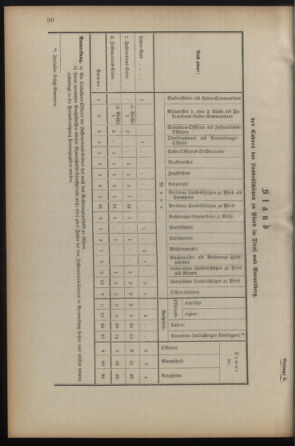 Verordnungsblatt für die Kaiserlich-Königliche Landwehr 18930331 Seite: 12