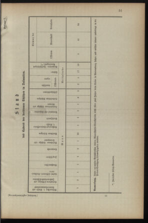 Verordnungsblatt für die Kaiserlich-Königliche Landwehr 18930331 Seite: 13