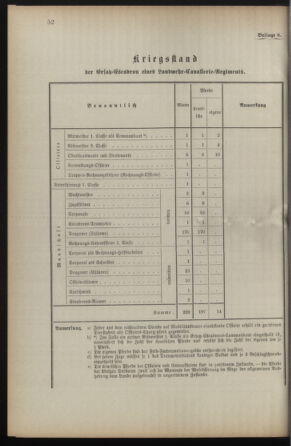 Verordnungsblatt für die Kaiserlich-Königliche Landwehr 18930331 Seite: 14