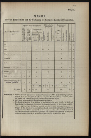 Verordnungsblatt für die Kaiserlich-Königliche Landwehr 18930331 Seite: 5