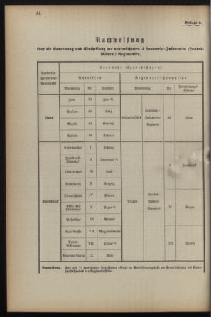 Verordnungsblatt für die Kaiserlich-Königliche Landwehr 18930331 Seite: 6