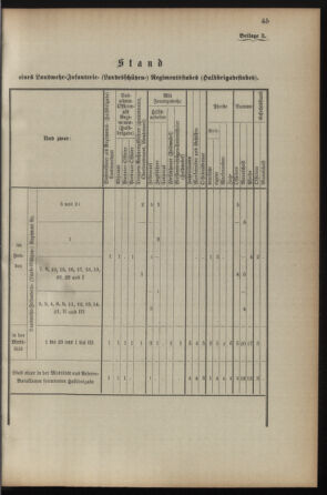 Verordnungsblatt für die Kaiserlich-Königliche Landwehr 18930331 Seite: 7