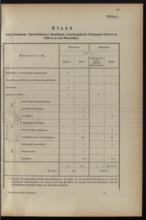 Verordnungsblatt für die Kaiserlich-Königliche Landwehr 18930331 Seite: 9