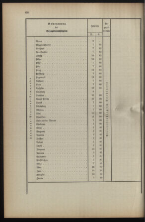 Verordnungsblatt für die Kaiserlich-Königliche Landwehr 18930413 Seite: 10