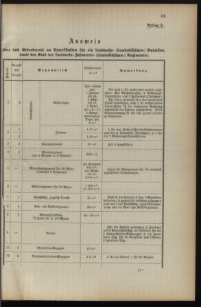 Verordnungsblatt für die Kaiserlich-Königliche Landwehr 18930413 Seite: 11