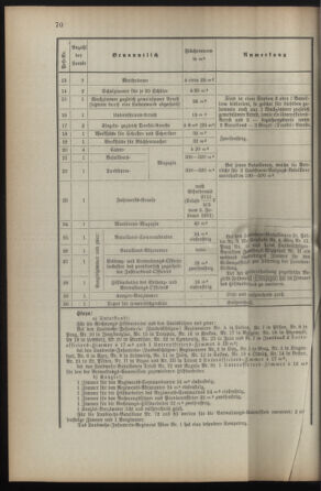 Verordnungsblatt für die Kaiserlich-Königliche Landwehr 18930413 Seite: 12