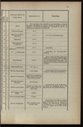 Verordnungsblatt für die Kaiserlich-Königliche Landwehr 18930413 Seite: 15