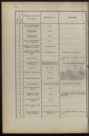 Verordnungsblatt für die Kaiserlich-Königliche Landwehr 18930413 Seite: 16