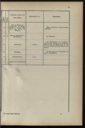 Verordnungsblatt für die Kaiserlich-Königliche Landwehr 18930413 Seite: 17