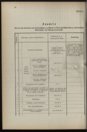 Verordnungsblatt für die Kaiserlich-Königliche Landwehr 18930413 Seite: 18