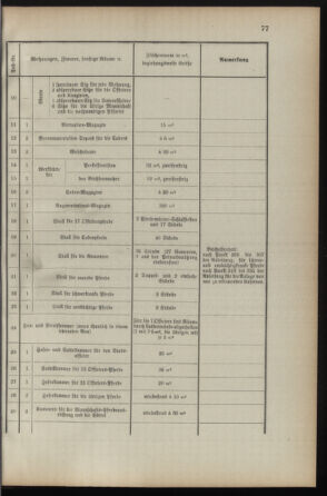 Verordnungsblatt für die Kaiserlich-Königliche Landwehr 18930413 Seite: 19