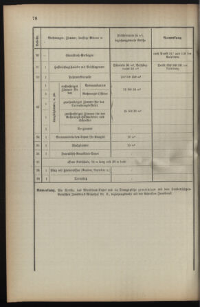 Verordnungsblatt für die Kaiserlich-Königliche Landwehr 18930413 Seite: 20