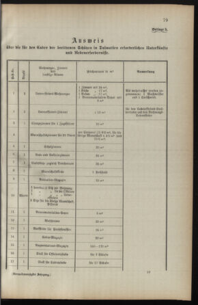 Verordnungsblatt für die Kaiserlich-Königliche Landwehr 18930413 Seite: 21