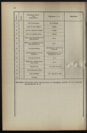 Verordnungsblatt für die Kaiserlich-Königliche Landwehr 18930413 Seite: 22