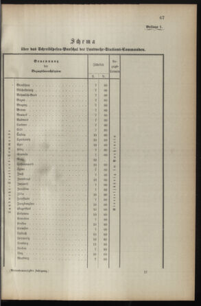 Verordnungsblatt für die Kaiserlich-Königliche Landwehr 18930413 Seite: 9