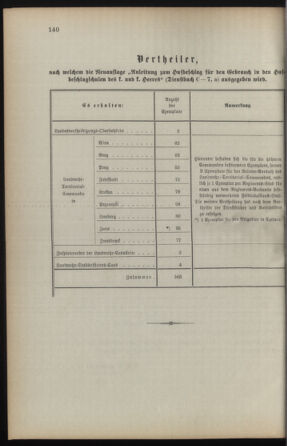 Verordnungsblatt für die Kaiserlich-Königliche Landwehr 18930725 Seite: 4