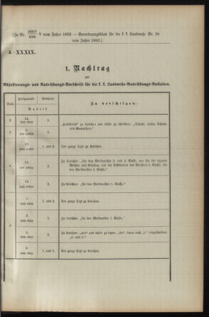 Verordnungsblatt für die Kaiserlich-Königliche Landwehr 18931027 Seite: 5