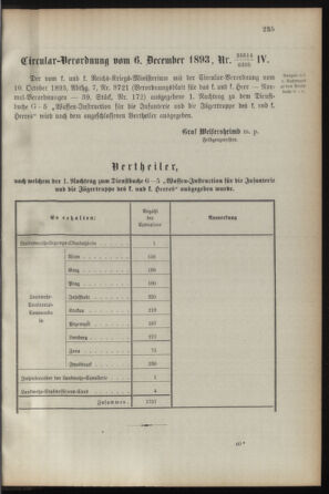 Verordnungsblatt für die Kaiserlich-Königliche Landwehr 18931213 Seite: 3