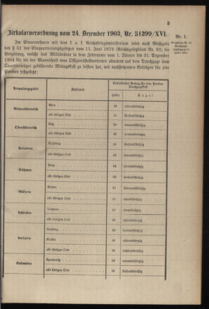 Verordnungsblatt für die Kaiserlich-Königliche Landwehr 19040105 Seite: 5