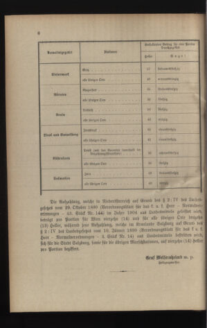 Verordnungsblatt für die Kaiserlich-Königliche Landwehr 19040105 Seite: 6