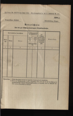 Verordnungsblatt für die Kaiserlich-Königliche Landwehr 19040413 Seite: 5