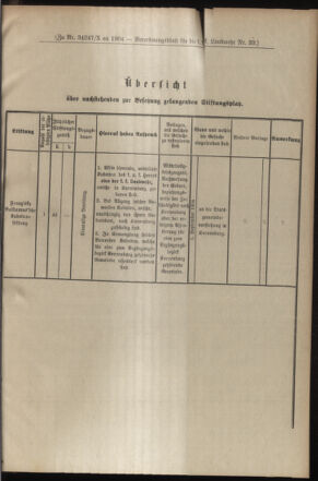 Verordnungsblatt für die Kaiserlich-Königliche Landwehr 19040818 Seite: 9