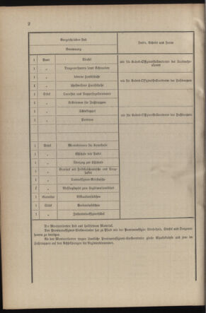 Verordnungsblatt für die Kaiserlich-Königliche Landwehr 19040826 Seite: 10