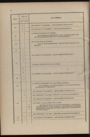 Verordnungsblatt für die Kaiserlich-Königliche Landwehr 19040826 Seite: 6