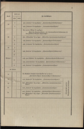 Verordnungsblatt für die Kaiserlich-Königliche Landwehr 19040826 Seite: 7