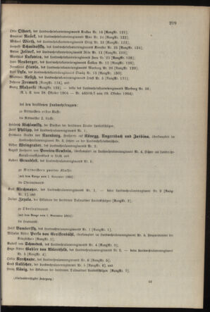 Verordnungsblatt für die Kaiserlich-Königliche Landwehr 19041031 Seite: 17