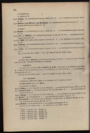 Verordnungsblatt für die Kaiserlich-Königliche Landwehr 19041031 Seite: 2