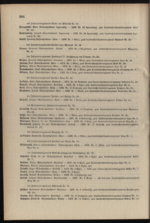 Verordnungsblatt für die Kaiserlich-Königliche Landwehr 19041128 Seite: 12