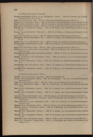 Verordnungsblatt für die Kaiserlich-Königliche Landwehr 19041128 Seite: 50