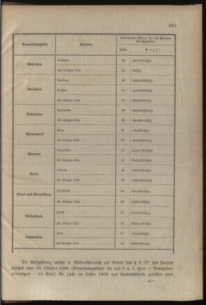 Verordnungsblatt für die Kaiserlich-Königliche Landwehr 19041231 Seite: 3