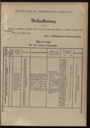 Verordnungsblatt für die Kaiserlich-Königliche Landwehr 19050323 Seite: 5