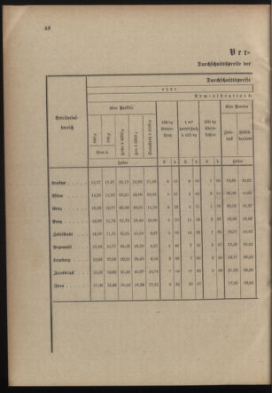 Verordnungsblatt für die Kaiserlich-Königliche Landwehr 19050330 Seite: 4