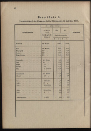 Verordnungsblatt für die Kaiserlich-Königliche Landwehr 19050330 Seite: 6