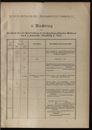 Verordnungsblatt für die Kaiserlich-Königliche Landwehr 19050422 Seite: 9