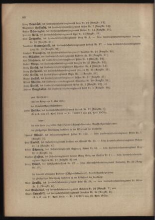 Verordnungsblatt für die Kaiserlich-Königliche Landwehr 19050430 Seite: 6